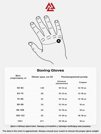 Peresvit Boxing Gloves Stealth White, Photo № 9