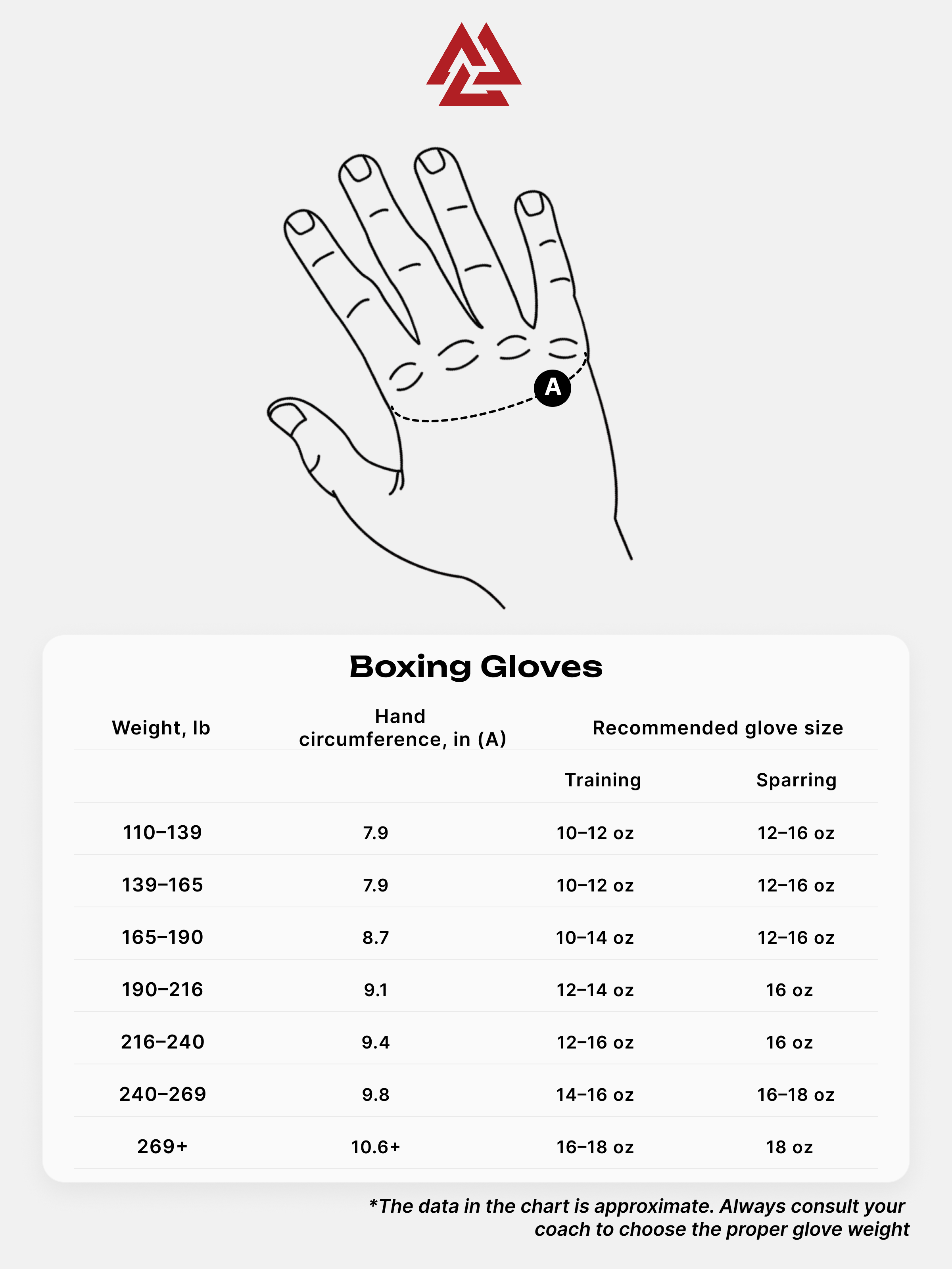 Core Boxing Gloves Red Black, Photo № 8