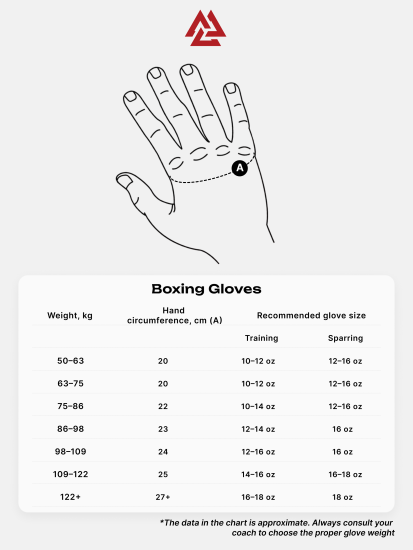 Peresvit Boxing Gloves Stealth Black, Photo № 8